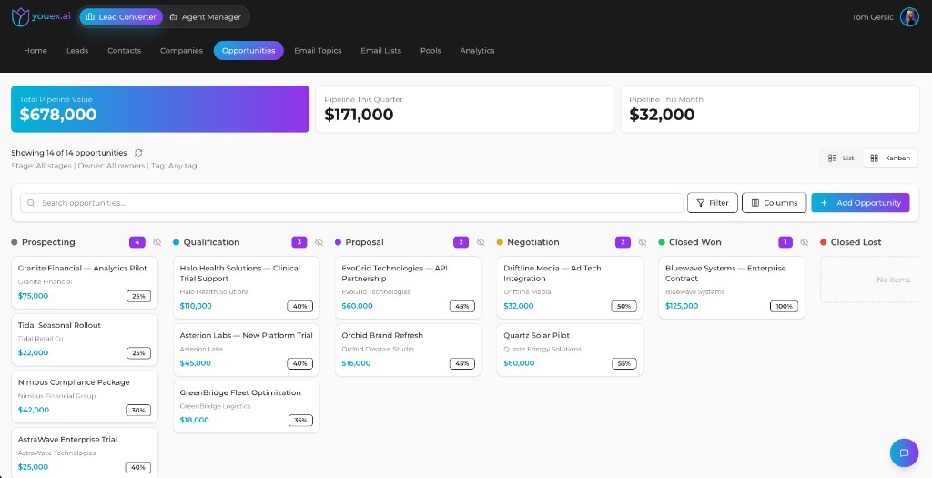 YouEx.ai opportunities kanban with pipeline value metrics and stage columns