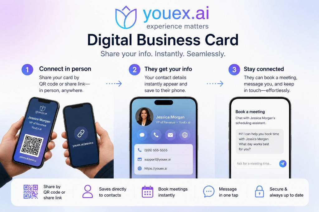 Digital business card overview showing share, save contact, and book meeting steps